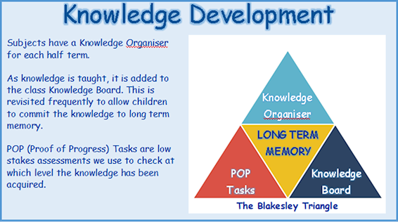 The Blakesley Triangle