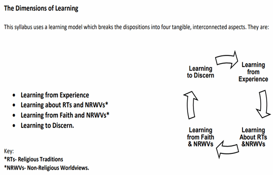 RE dimensions of learning